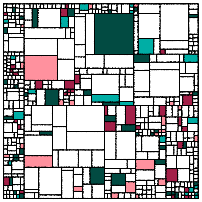 NEOPLASTICISM #1