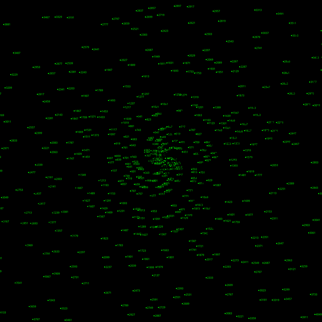 Polar Plot of Numbers #207