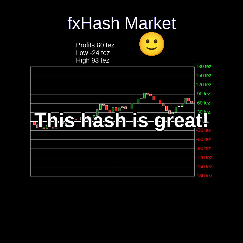 fxHash Market #4