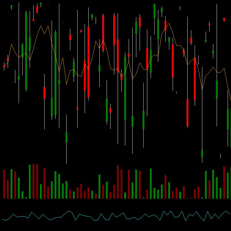 chARTs Two Dot O #350