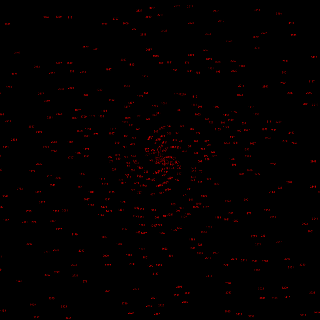 Polar Plot of Numbers #136