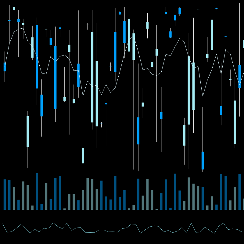 chARTs Two Dot O #406