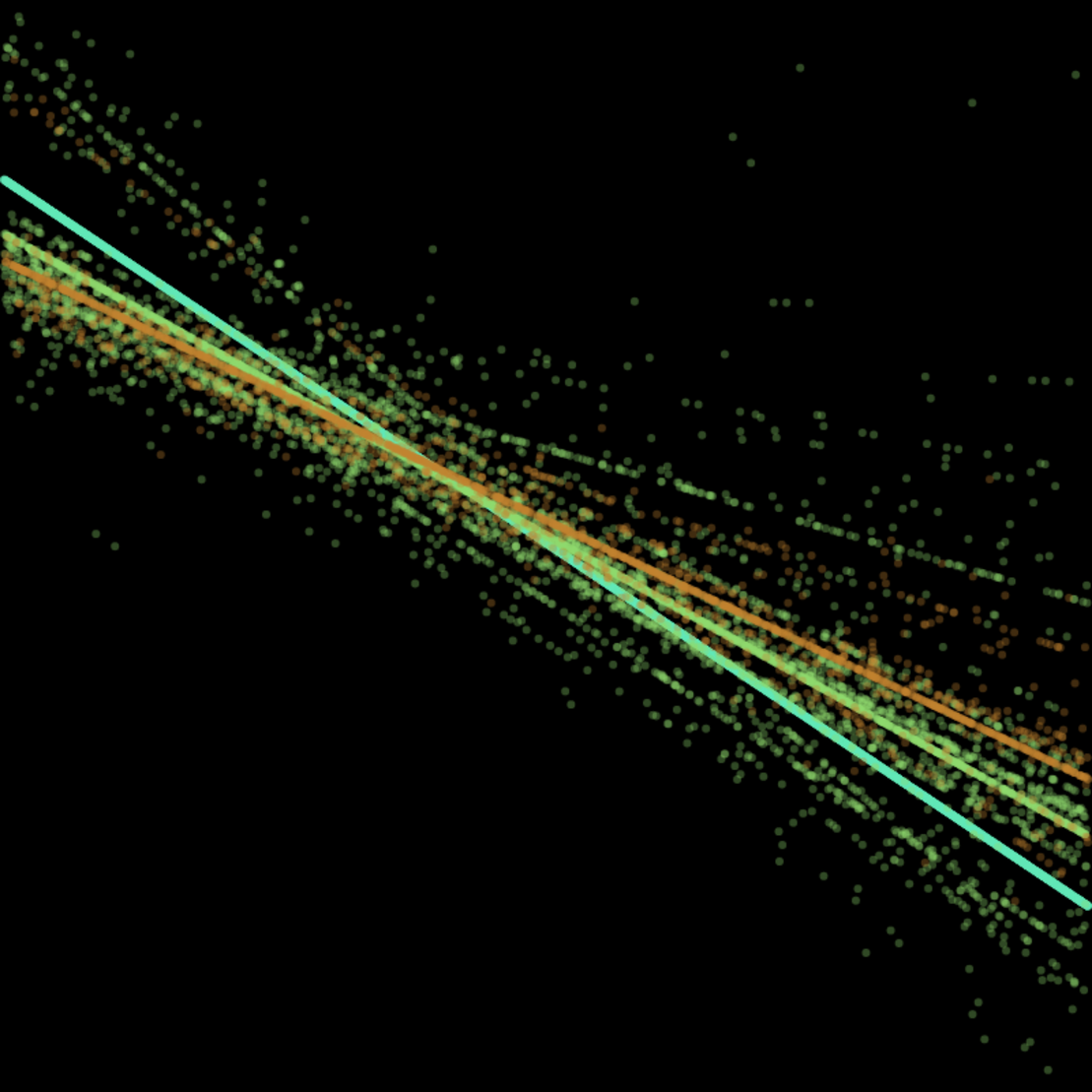 Linear regression points #3