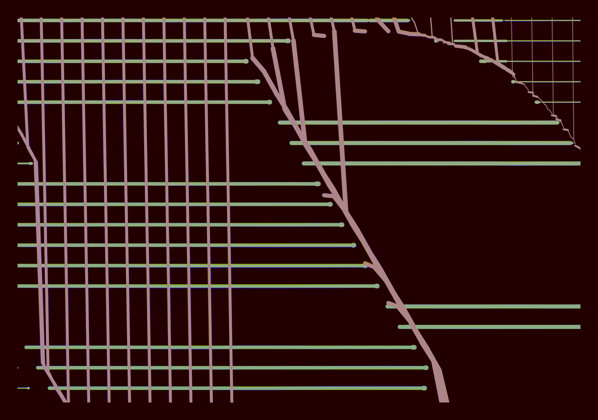 Thread Cascade #378