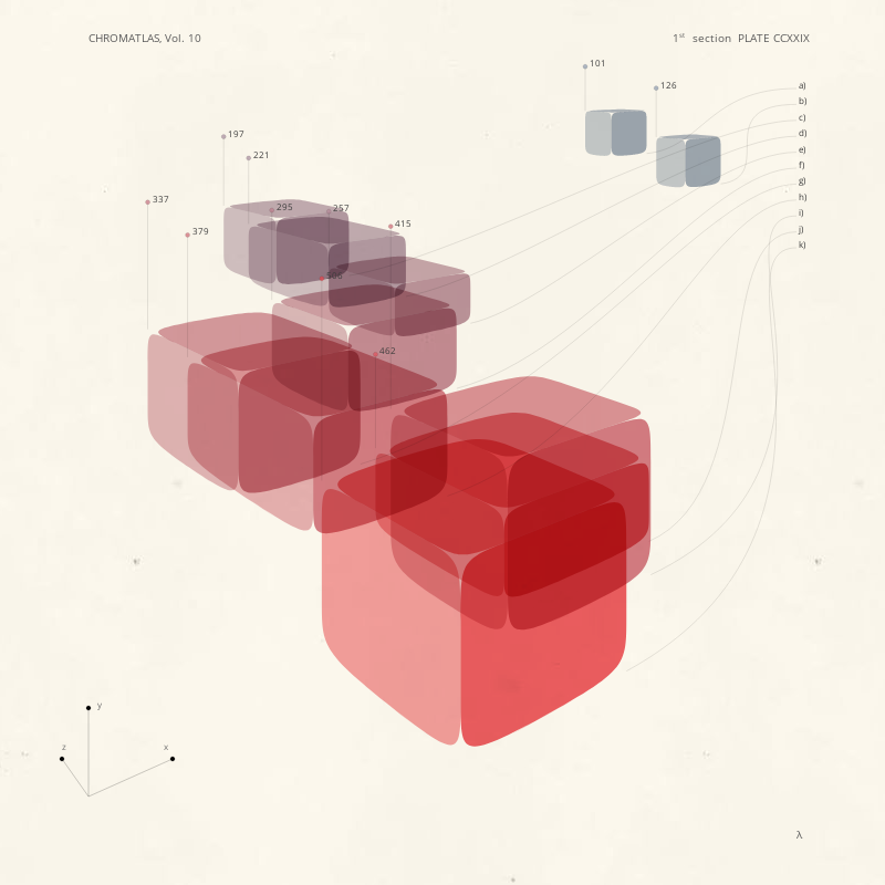 CHROMATLAS, Vol. 10 #182