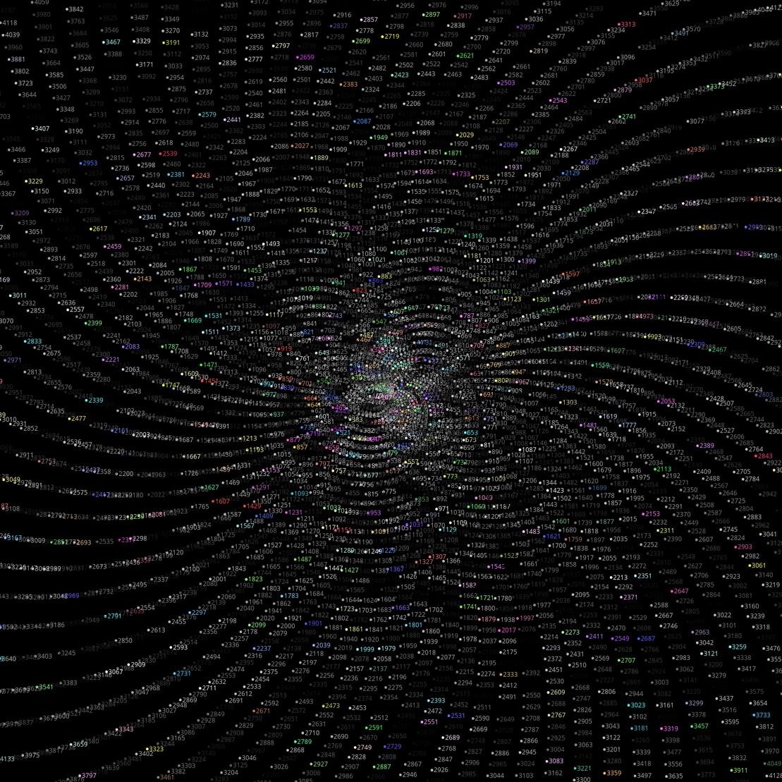 Polar Plot of Numbers #245