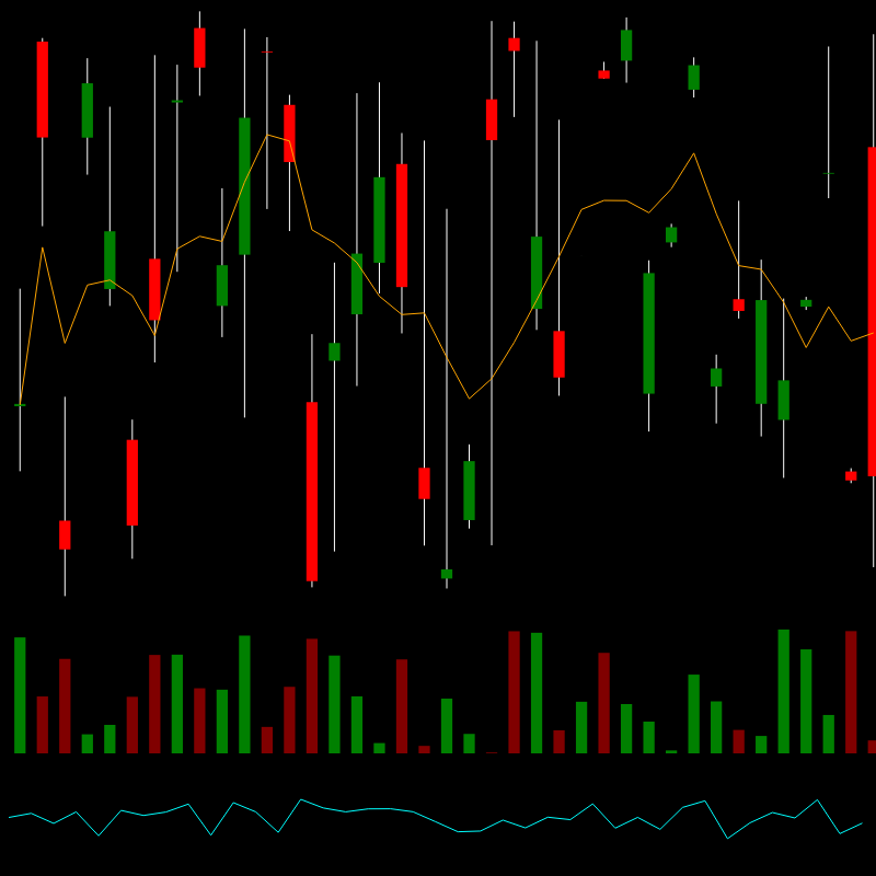 chARTs Two Dot O #297