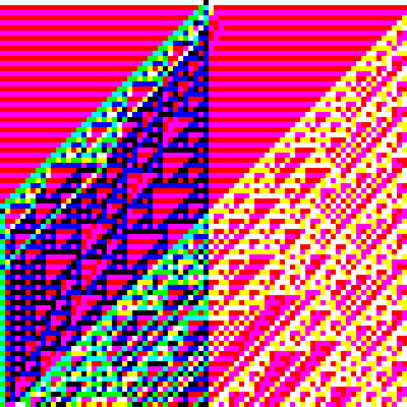 RGB Elementary Cellular Automaton #684