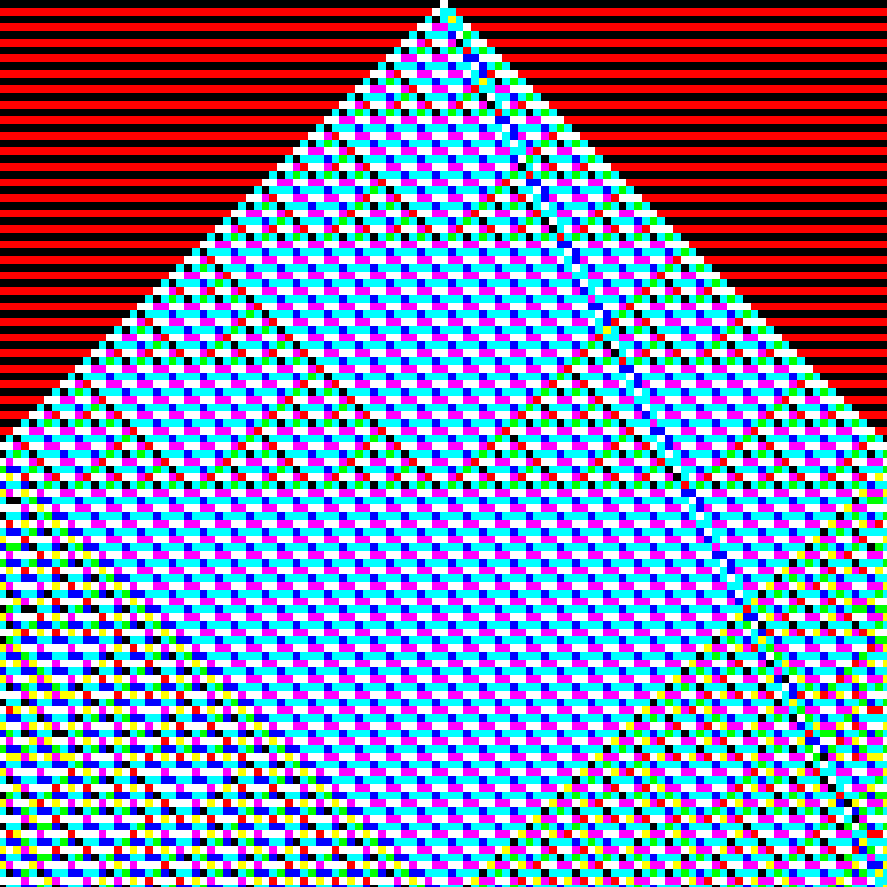 RGB Elementary Cellular Automaton #799