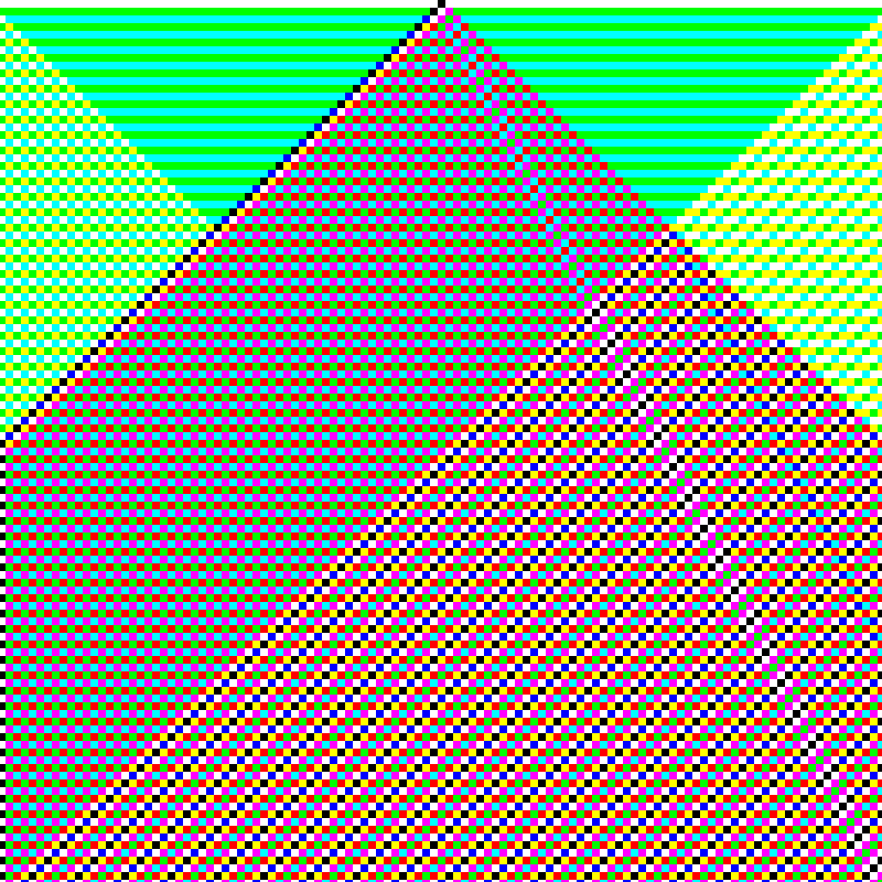 RGB Elementary Cellular Automaton #873