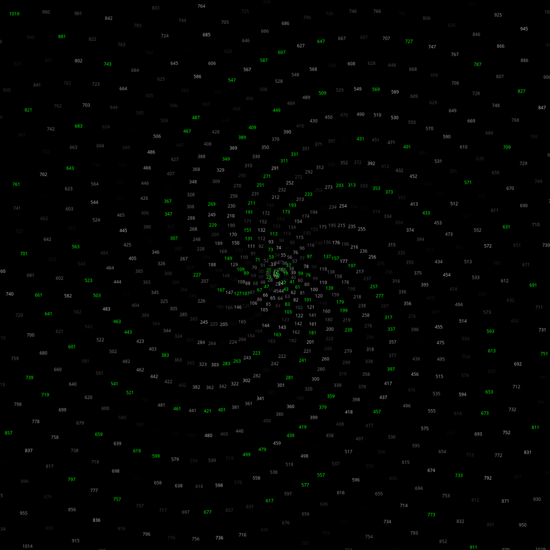 Polar Plot of Numbers #193