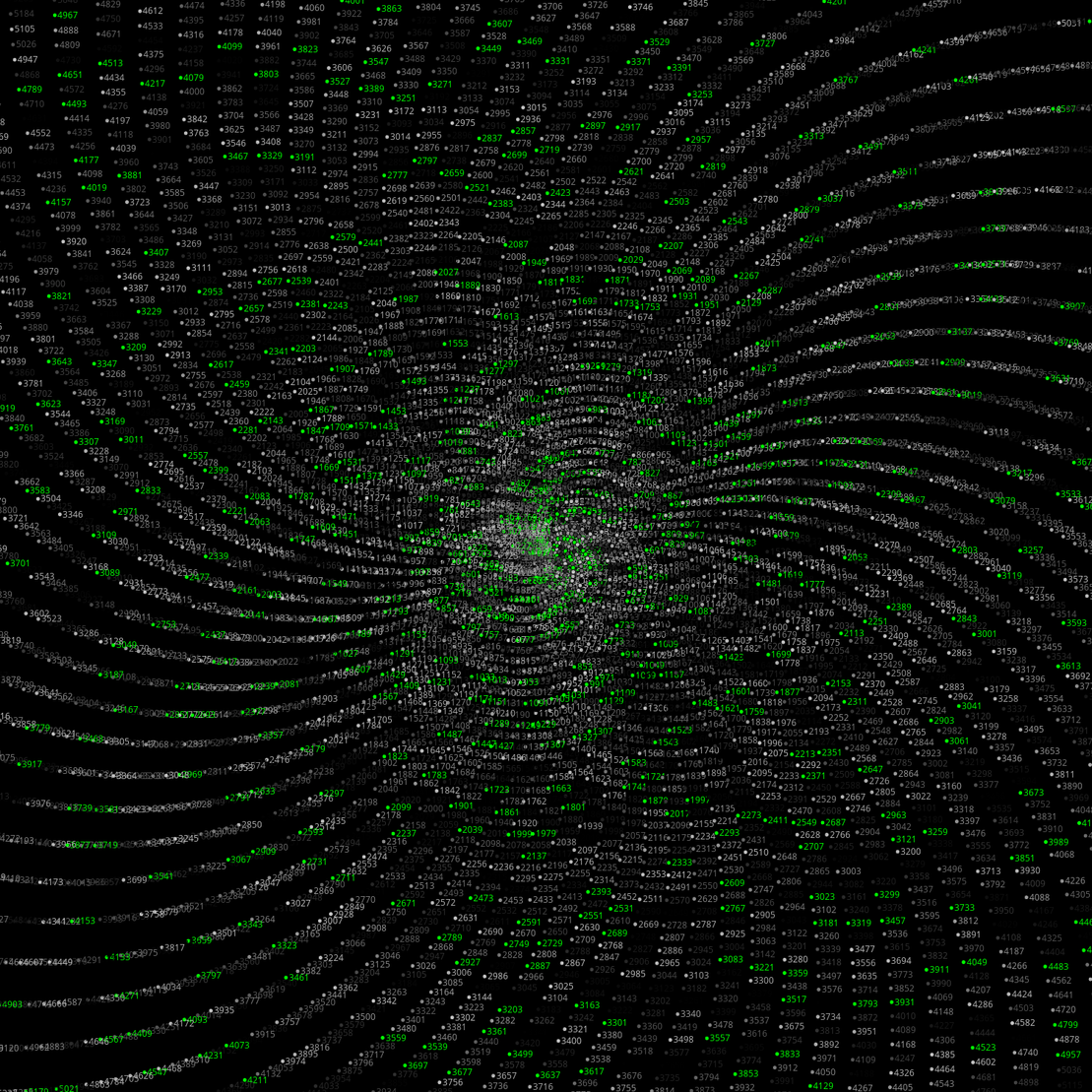 Polar Plot of Numbers #48