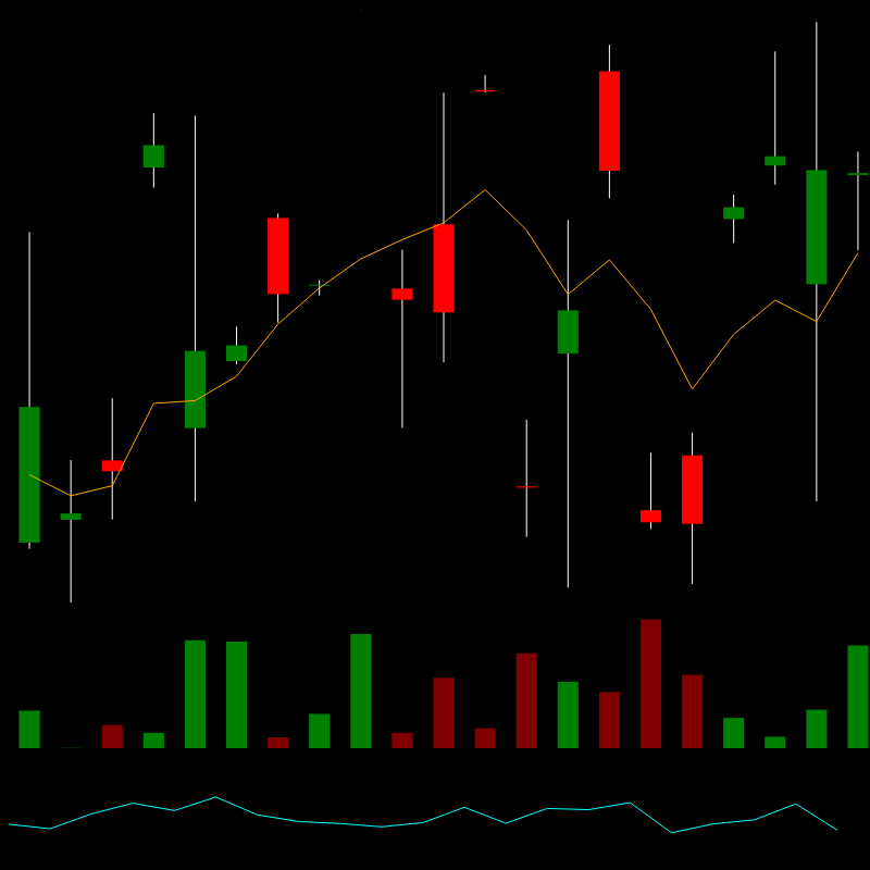 chARTs Two Dot O #206