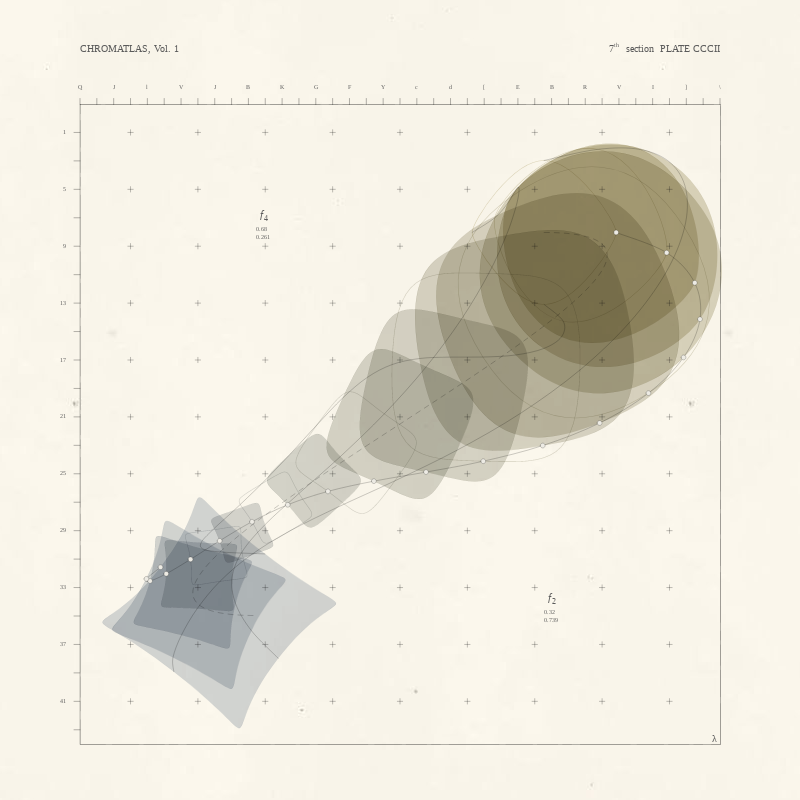 CHROMATLAS, Vol. 1 #111