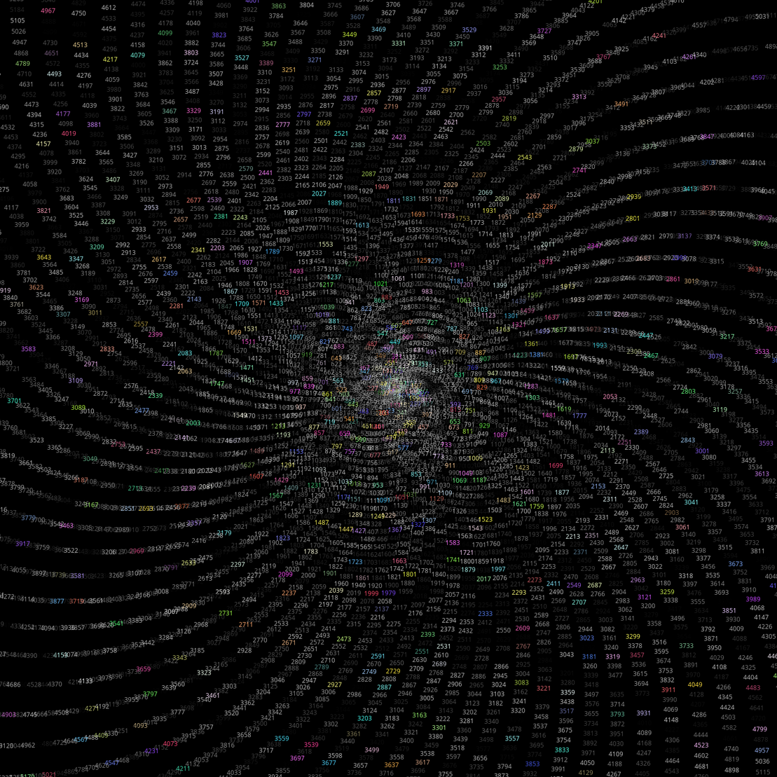 Polar Plot of Numbers #32