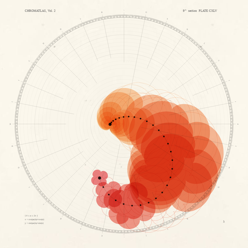 CHROMATLAS, Vol. 2 #142