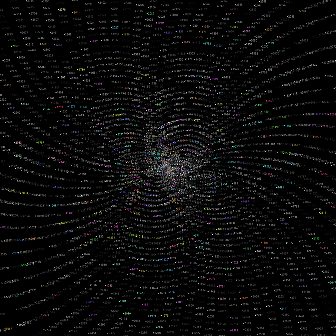 Polar Plot of Numbers #317