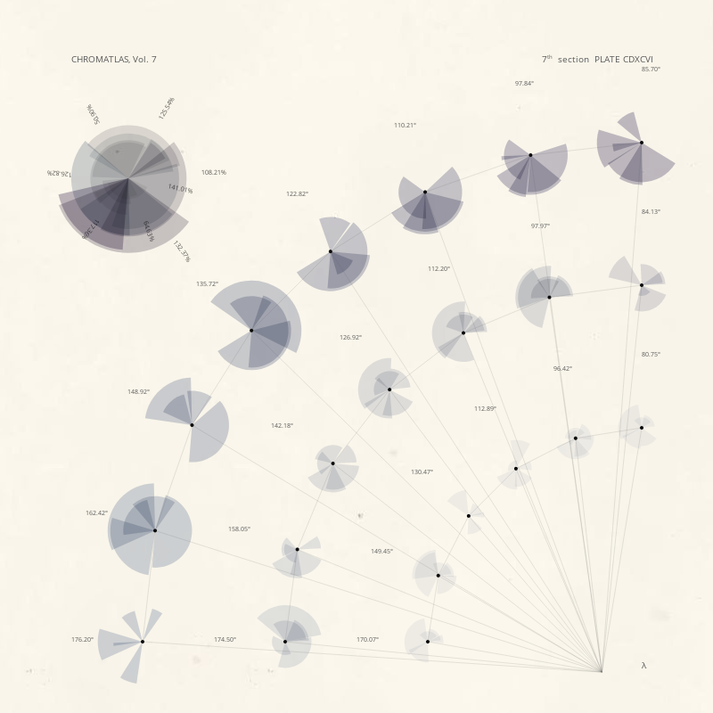 CHROMATLAS, Vol. 7 #147