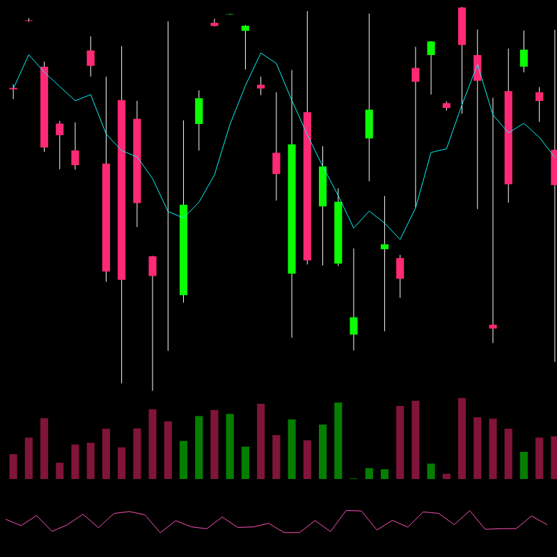 chARTs Two Dot O #404