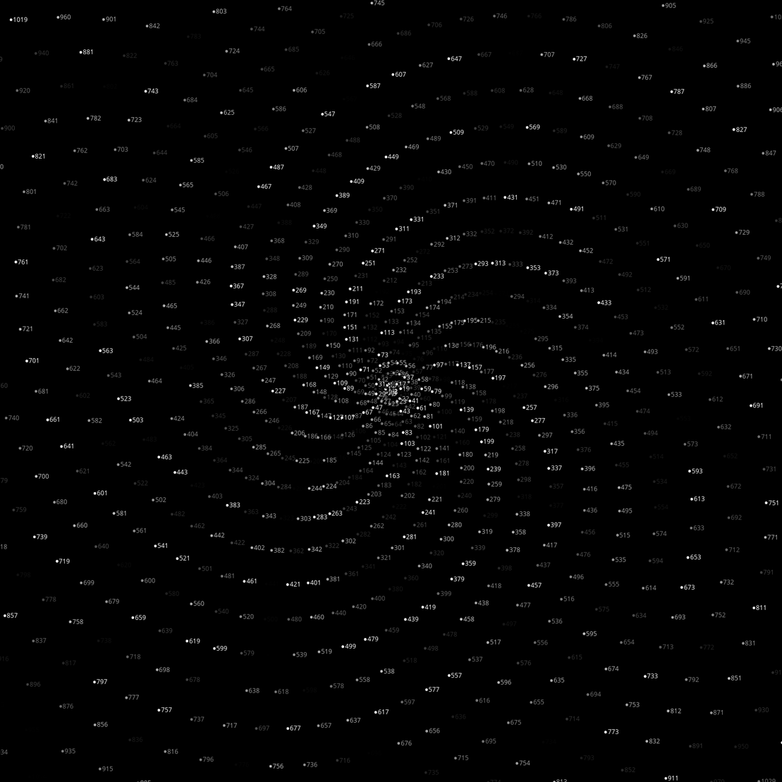 Polar Plot of Numbers #238