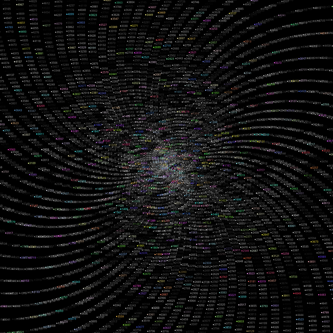 Polar Plot of Numbers #116