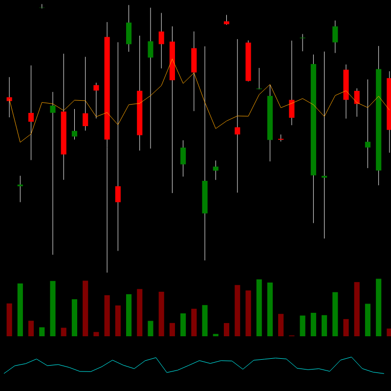 chARTs Two Dot O #326