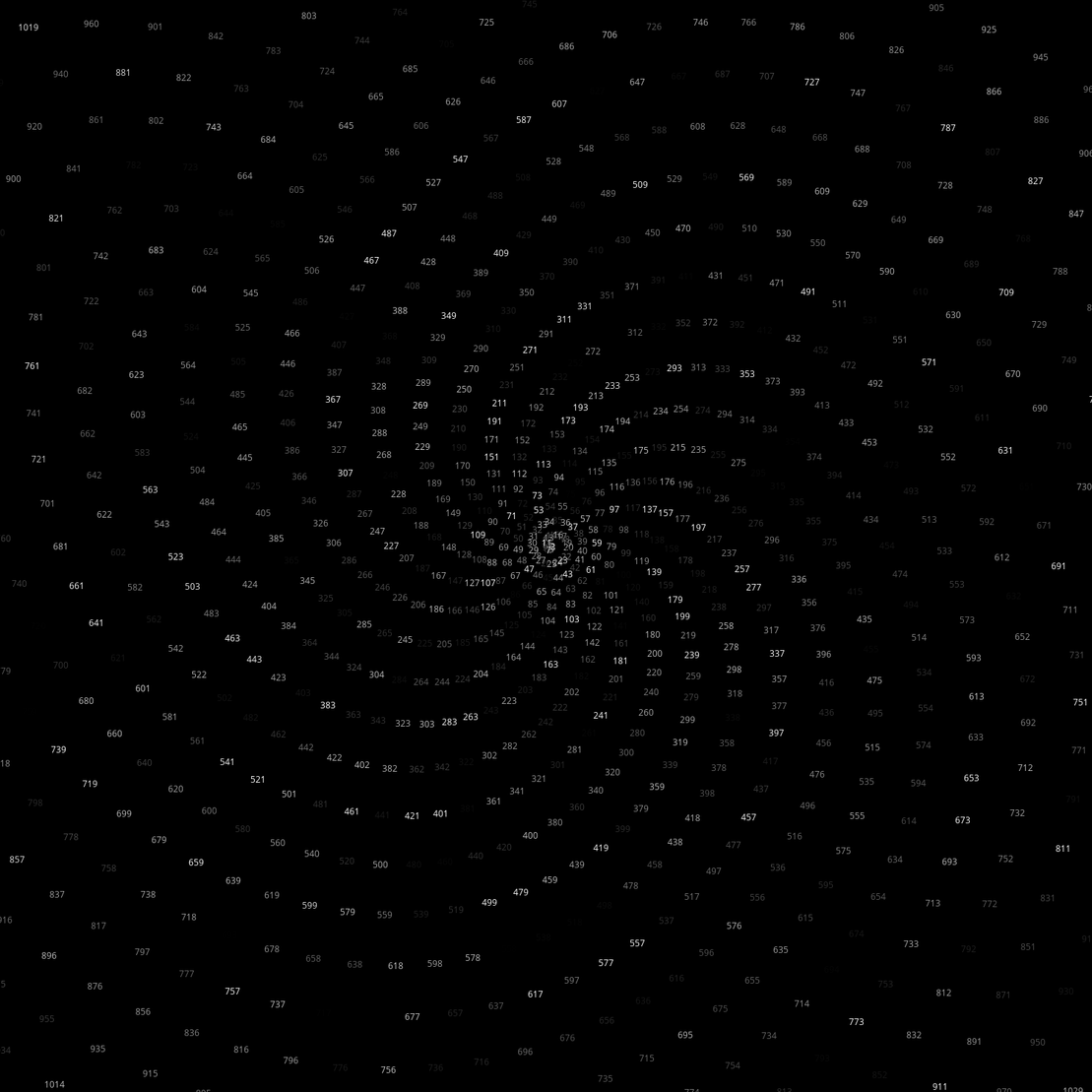 Polar Plot of Numbers #330