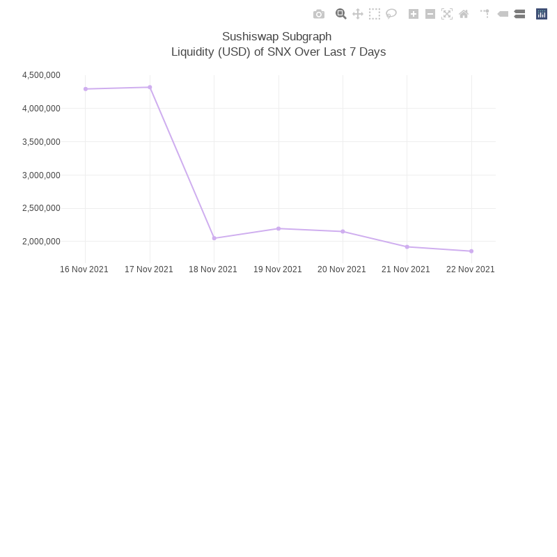 Generative Charts #01 Sushiswap Live Data #26