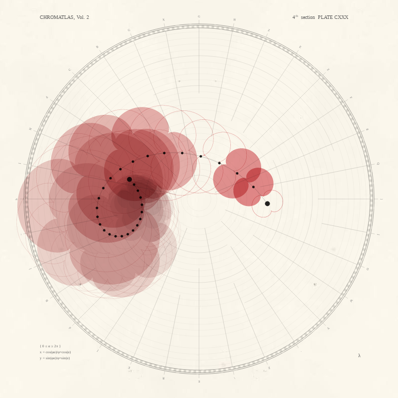 CHROMATLAS, Vol. 2 #165