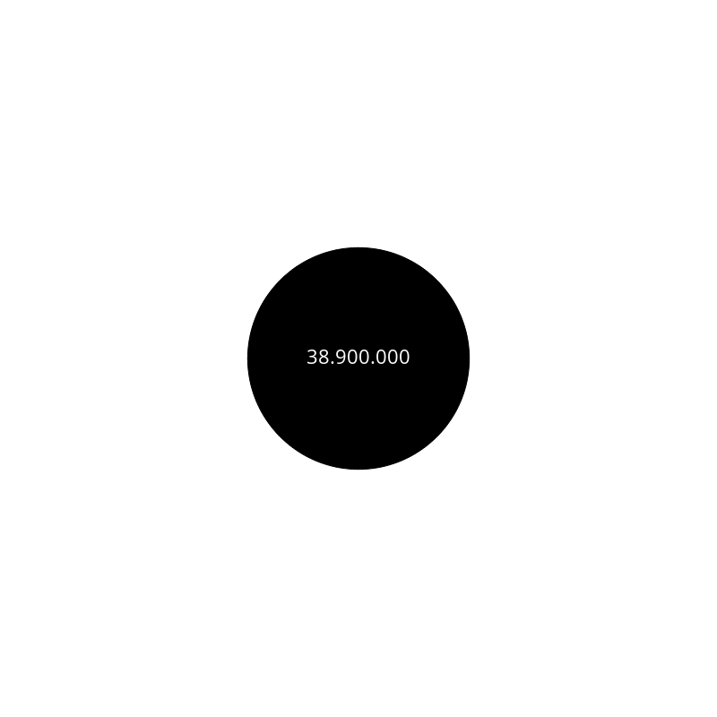 Circle #198