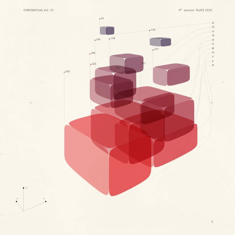 CHROMATLAS, Vol. 10 #247