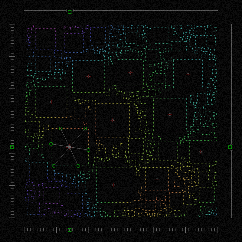 Community Analysis #5