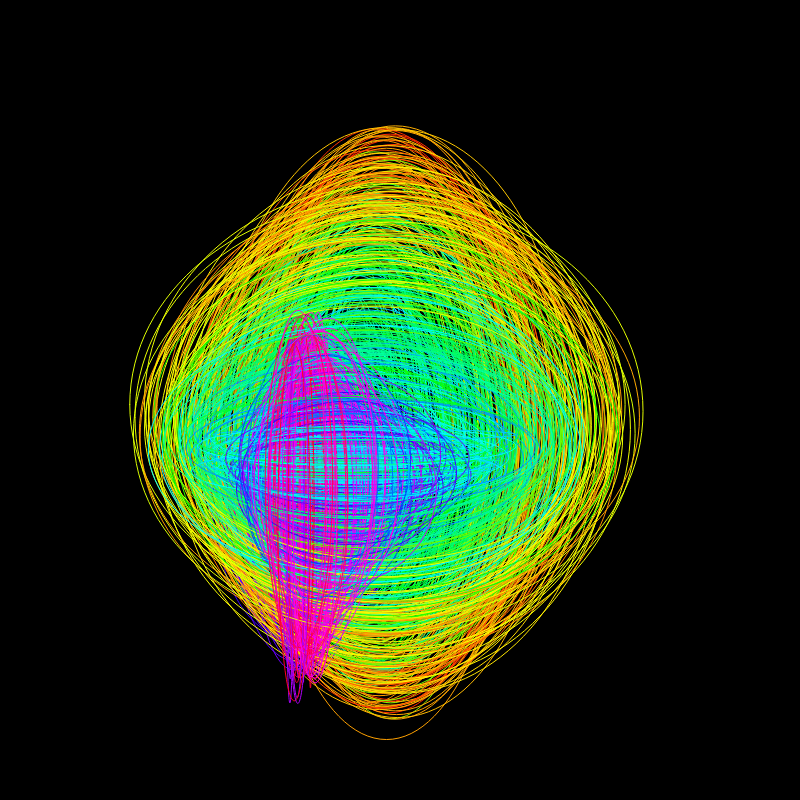 fx(ellipse) #11