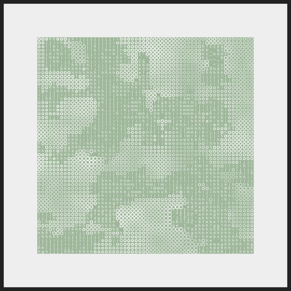 Mapa Mundi [ascii] #134