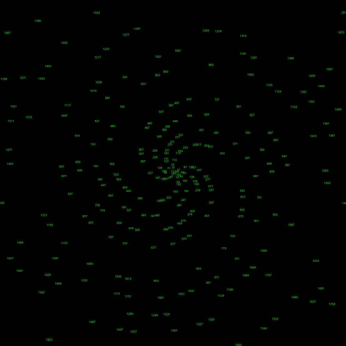 Polar Plot of Numbers #286