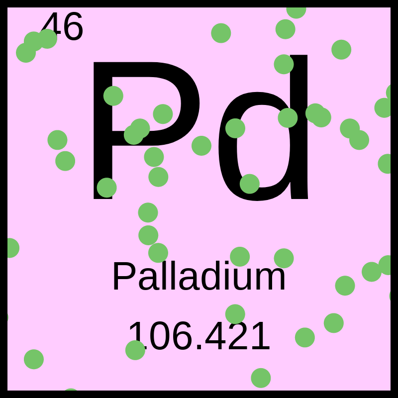 Periodic Table #5