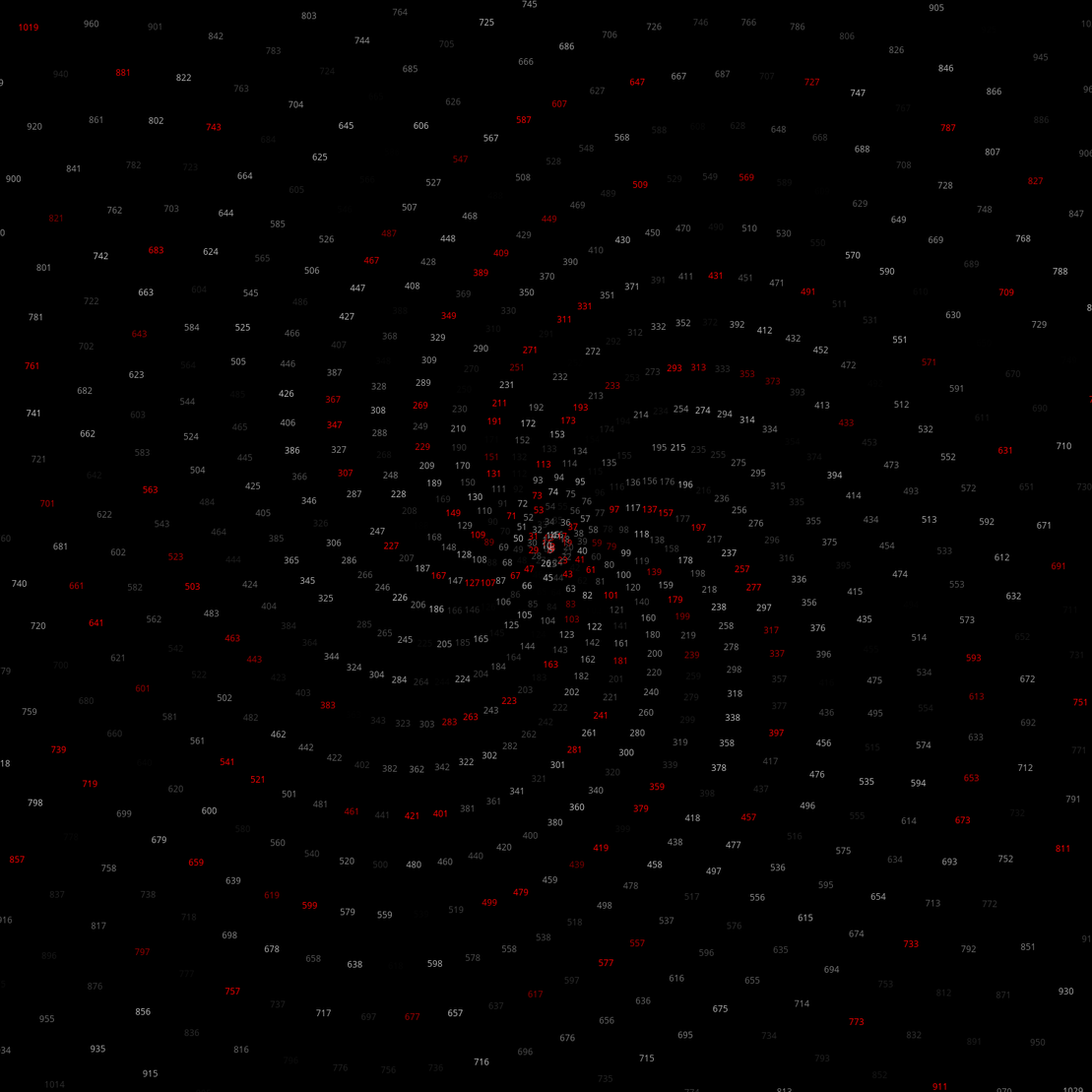 Polar Plot of Numbers #225