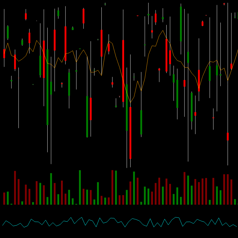 chARTs Two Dot O #305