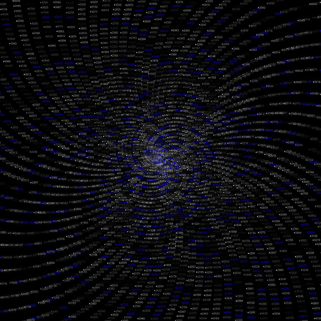 Polar Plot of Numbers #387