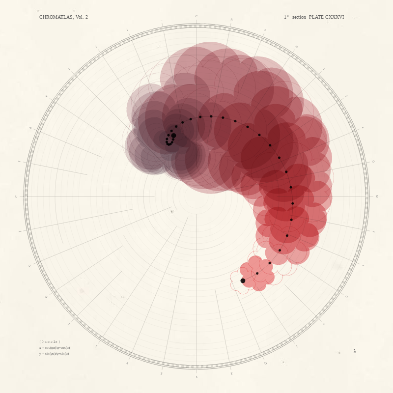 CHROMATLAS, Vol. 2 #157