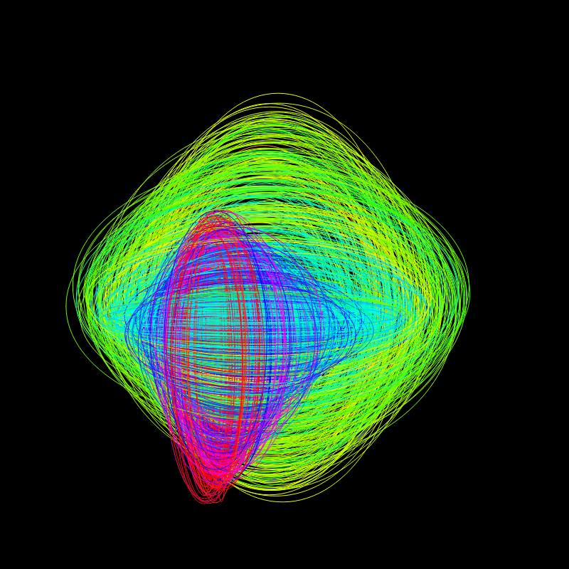 fx(ellipse) #76