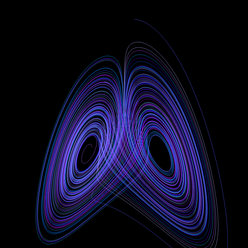 Attractor #6