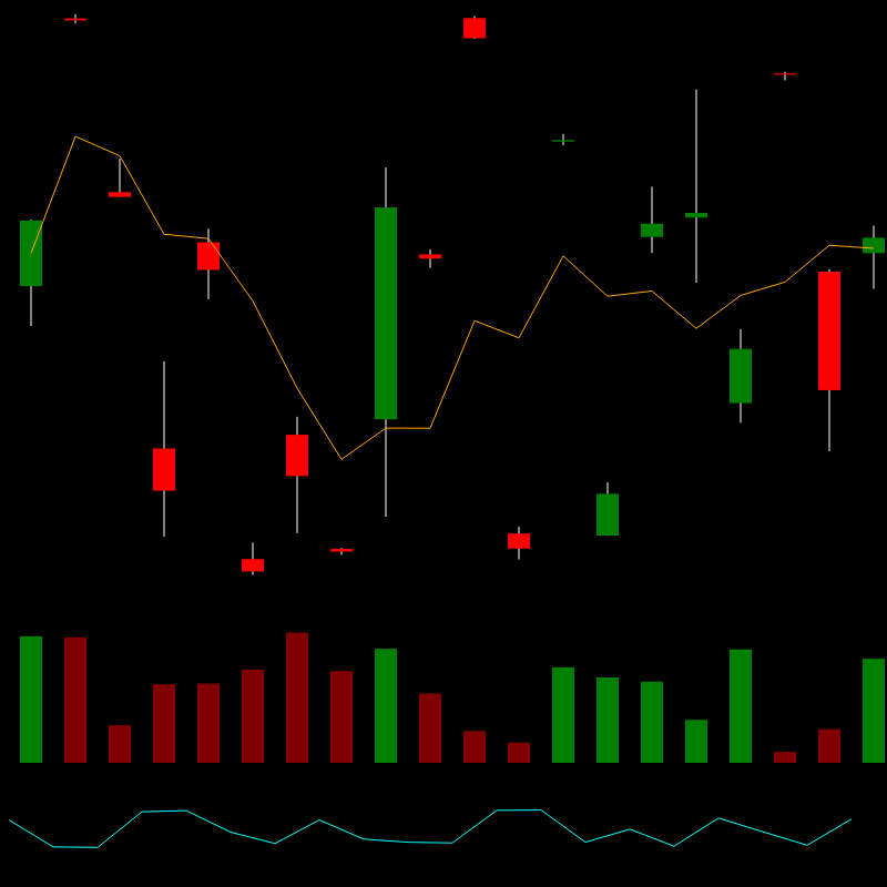 chARTs Two Dot O #205