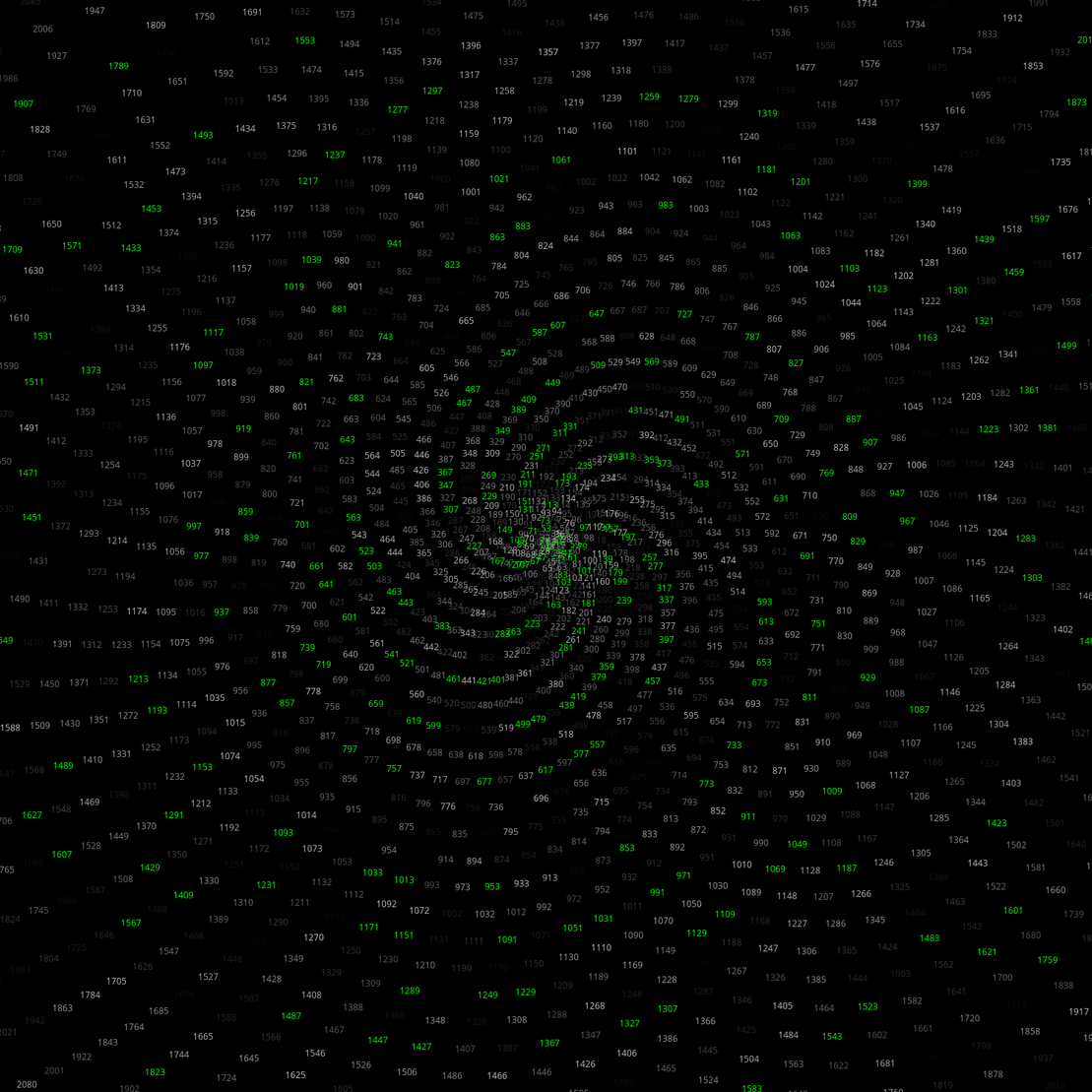 Polar Plot of Numbers #171