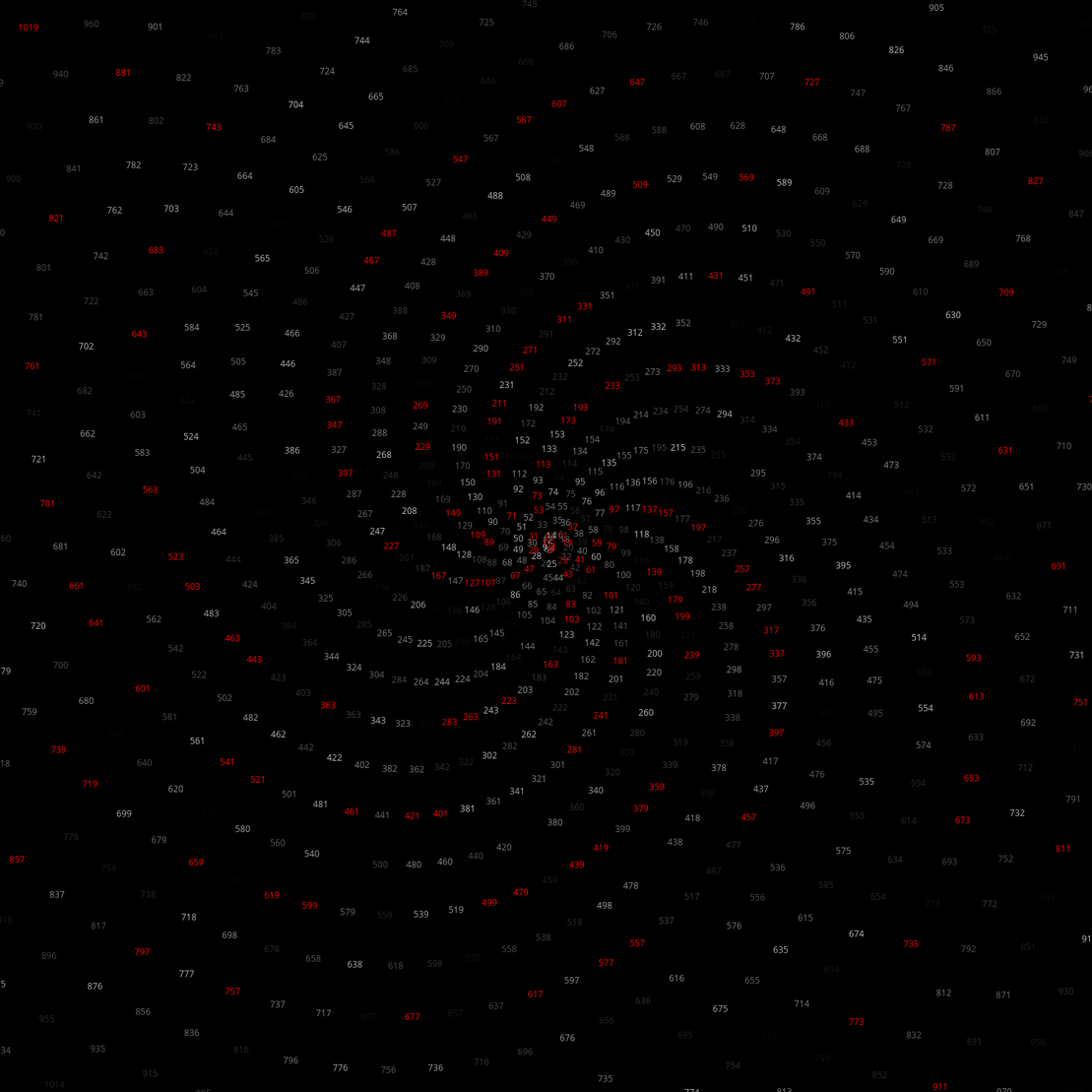 Polar Plot of Numbers #236