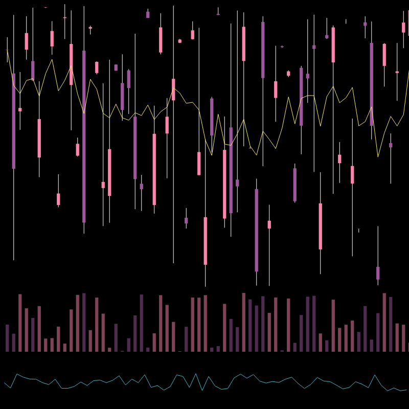 chARTs Two Dot O #65