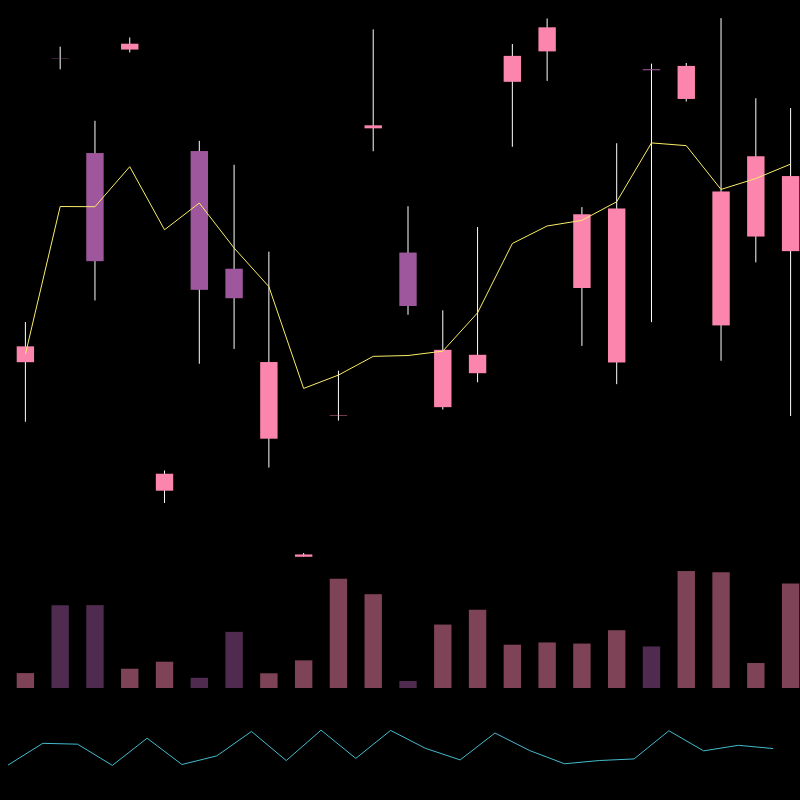 chARTs Two Dot O #344