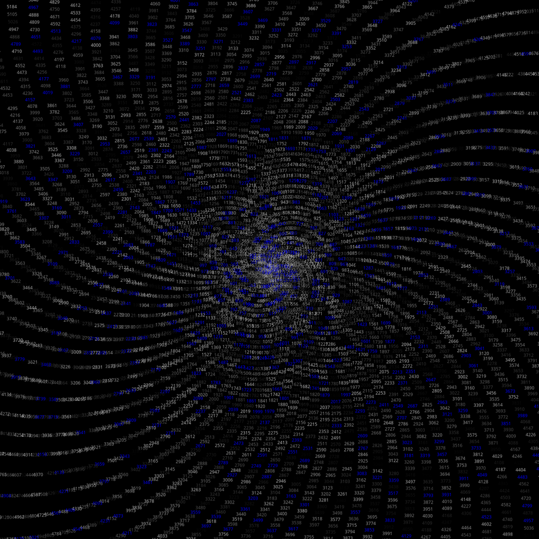 Polar Plot of Numbers #7