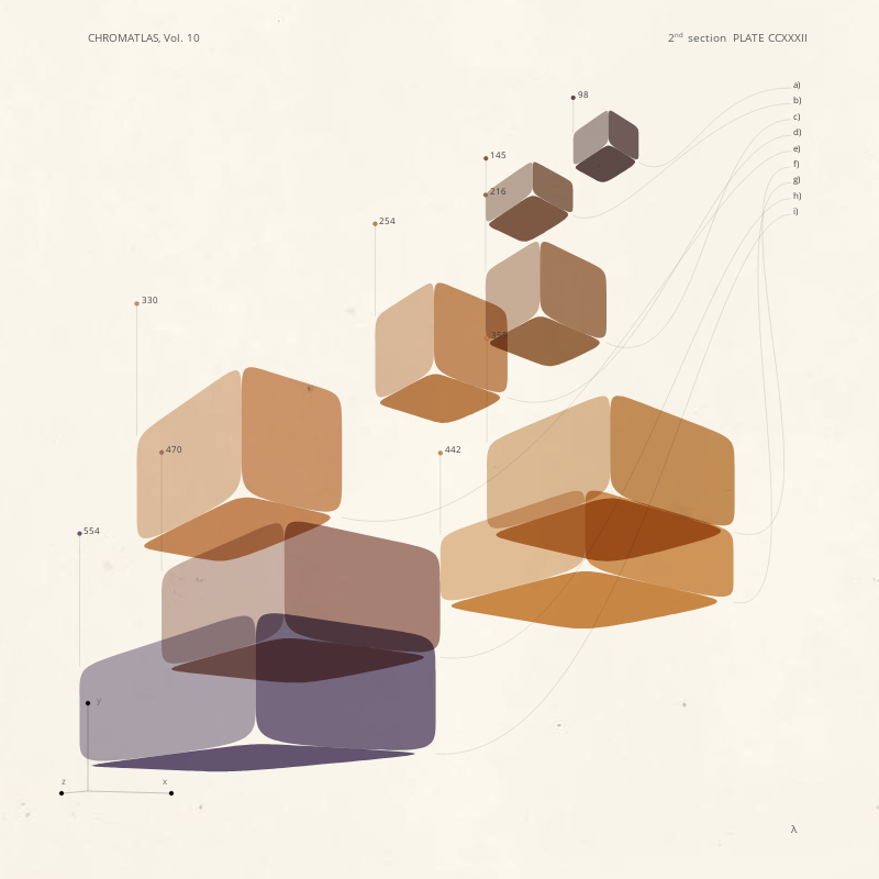 CHROMATLAS, Vol. 10 #127