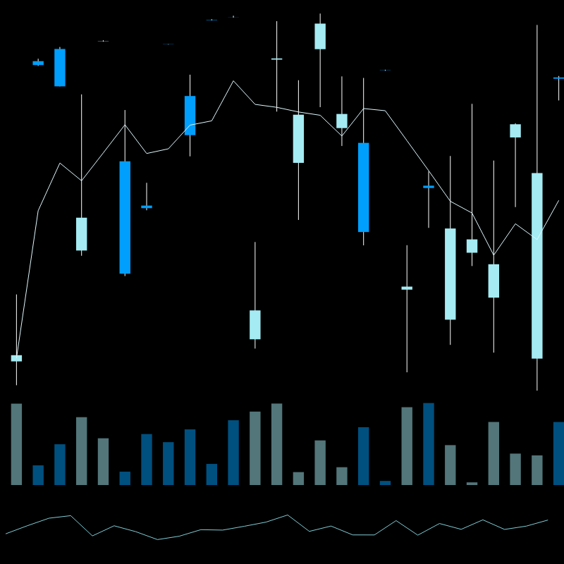 chARTs Two Dot O #261